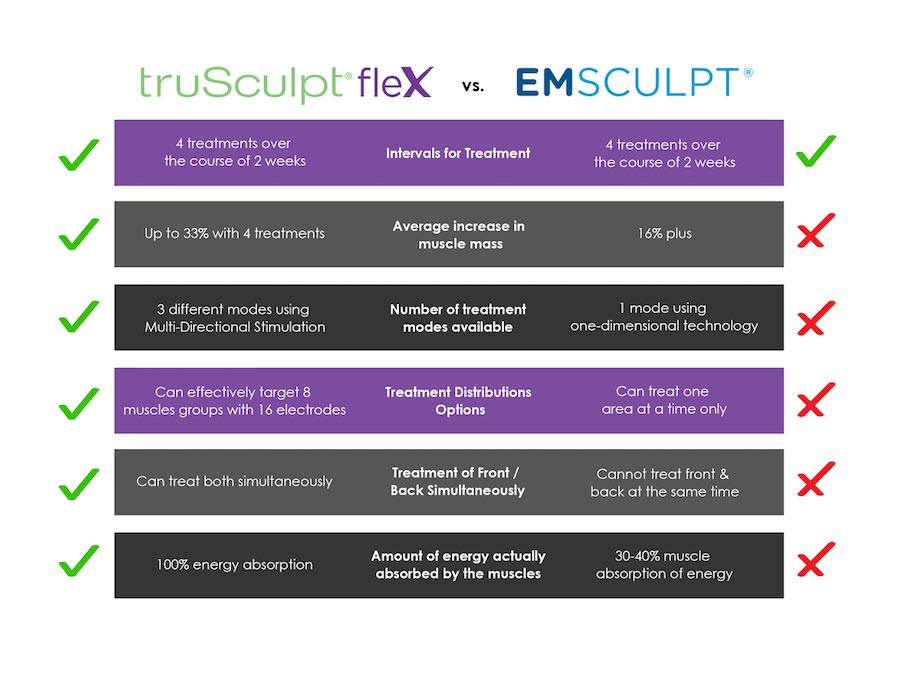 truSculpt® flex